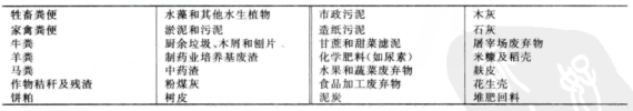 有機堆肥原料